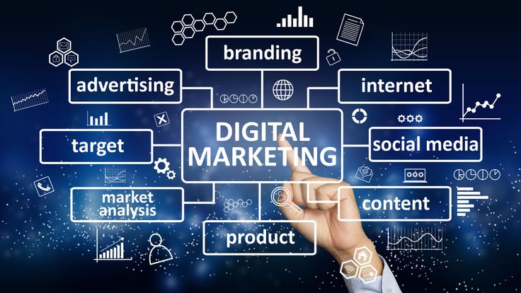 Digital Marketing training Institute