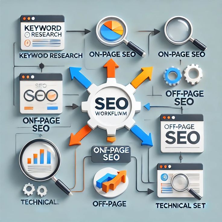 What is SEO? Complete Beginner Guide